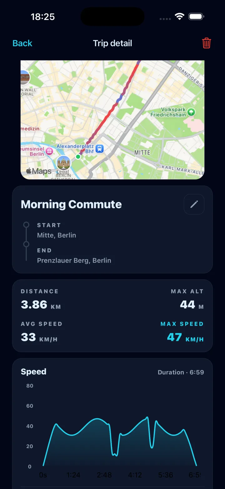 Trip detail screen with route on a map, distance, speed stats and a speed-over-time graph